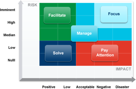 Active  Retention